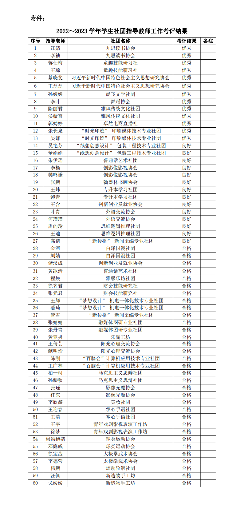 安徽新闻出版职业技术学院2022-2023学年学生社团指导教师指导工作评审公示_00(1).png